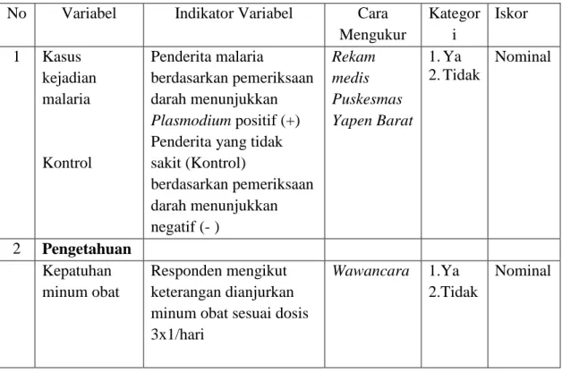 Tabel 4.1 Definisi Operasional  No  Variabel  Indikator Variabel  Cara 