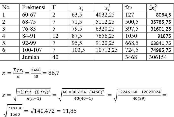 Tabel 4.8 Frekuensi untuk menghitung nilai varian kelas eksperimen 