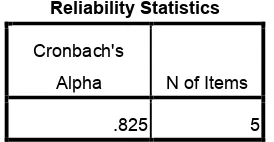 Tabel 4.5 Hasil Reliabilitas Soal Post-test dengan SPSS 16.0 