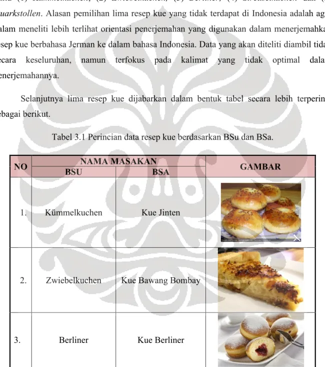 Tabel 3.1 Perincian data resep kue berdasarkan BSu dan BSa. 