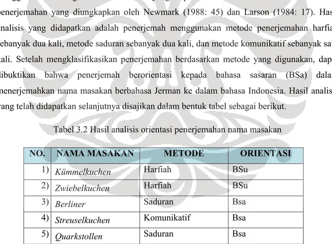 Tabel 3.2 Hasil analisis orientasi penerjemahan nama masakan 