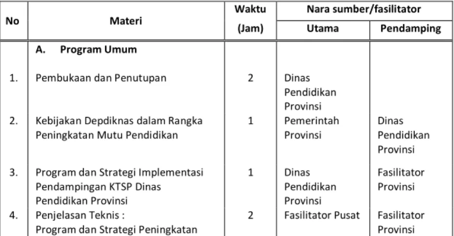 Tabel 3. Struktur Program Pelatihan Implementasi KTSP di KKG  dan MGMP 