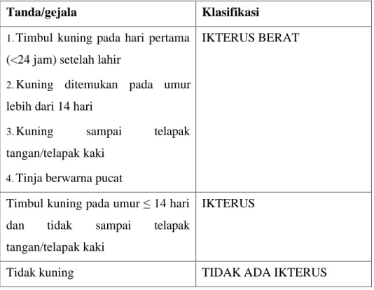 Tabel 1:4 Klasifikasi Ikterus 
