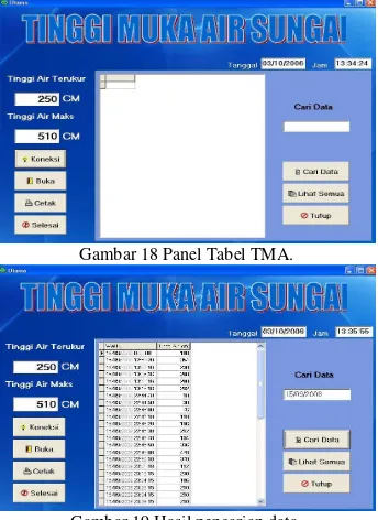 Gambar 18 Panel Tabel TMA.  