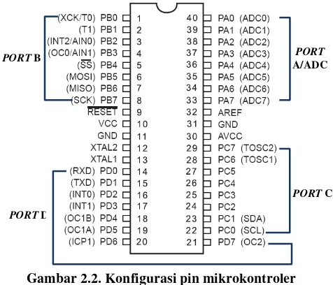 Gambar 2.2. Konfigurasi pin mikrokontroler 