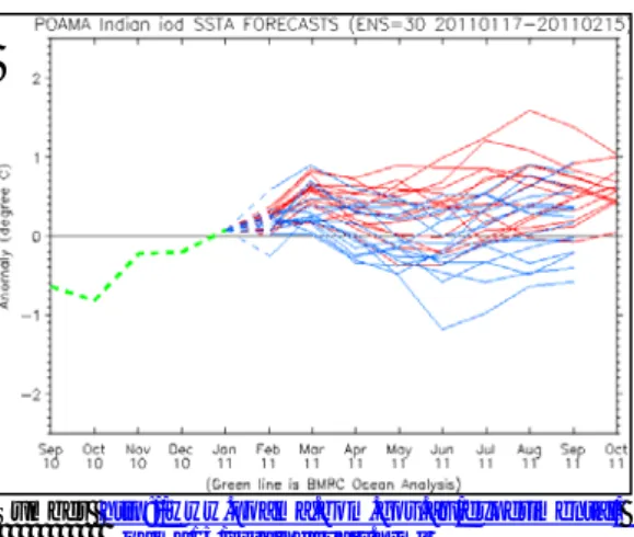 Gambar 14. (a) Suhu Permukaan Laut Pebruari 2011 dan (b) Dipole Mode                                                                                   