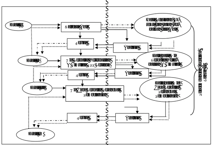 Gambar 2.  Modifikasi Model Pengembangan Perangkat Pembelajaran dari Model 4-D   (Four D Model) 