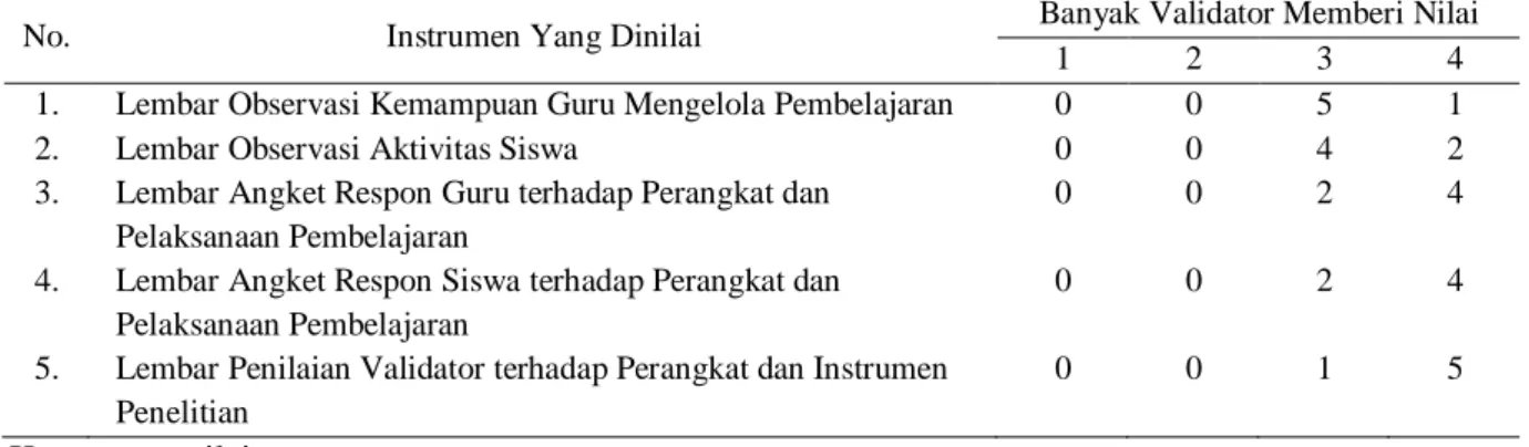 Tabel 2. Hasil Penilaian Umum Validator terhadap Instrumen Penelitian 