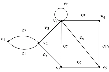 Gambar 2.4.  Graph dengan 6 verteks dan 10 edge 