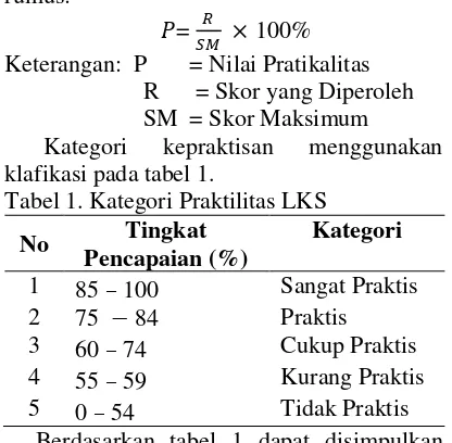 Tabel 1. Kategori Praktilitas LKS  