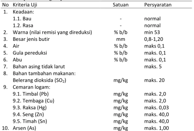 Tabel 4. Syarat mutu gula pasir menurut SNI 01-3140-1992 