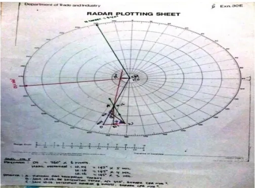 Gambar 4.4 Contoh Radar Plotting Sheet 