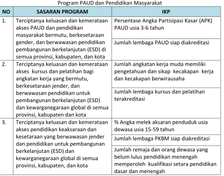 Tabel 3.9. 