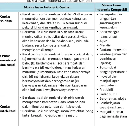 Tabel 2.1