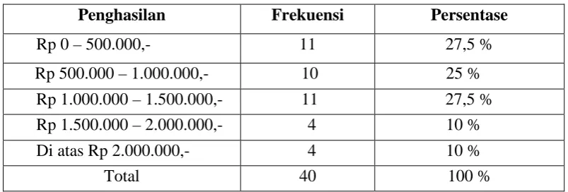 tabel berikut ini : 