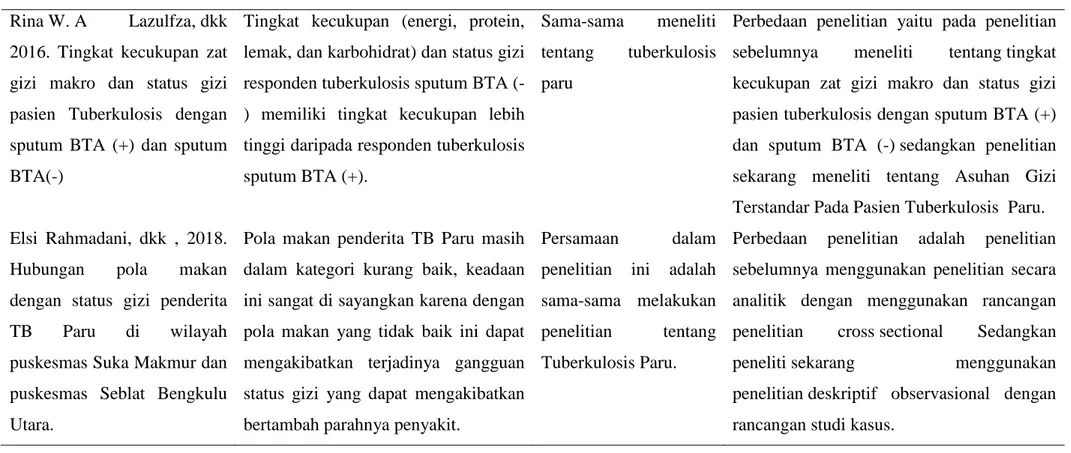 Tabel 1  Keaslian Penelitian  Nama peneliti  