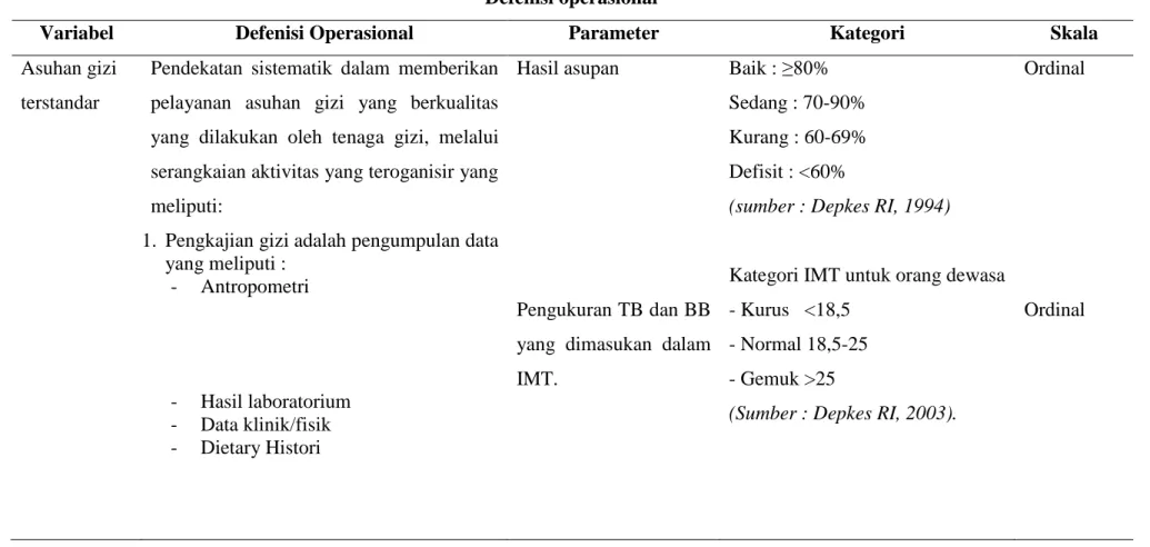 Tabel 4  Defenisi operasional 