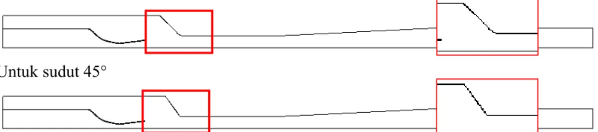 Gambar 3.3 Sudut Suction Chamber Converging pada 10°, 20°, 30° , 45°, dan Sudut yang Diperhalus 