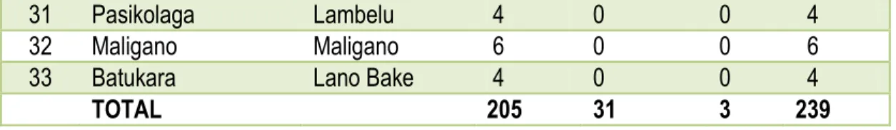 Tabel 2..3. Data Curah Hujan Kabupaten Muna Tahun 2012 