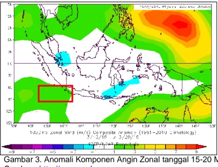 Gambar 4. Anomali Komponen Angin Zonal secara Vertikal (wilayah 6° LS)                    tanggal 15-20 Maret 2015 