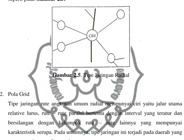 Gambar 2.5. Tipe Jaringan Radial 