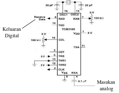 Gambar 16   Rangkaian lengkap Demodulator FSK dengan IC TCM3105  
