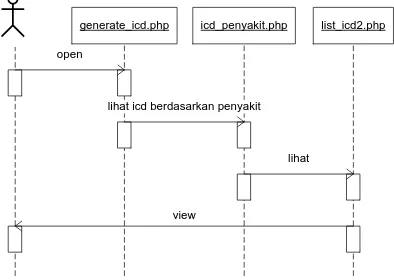 Figure 2 Medical record staff activity diagram.  