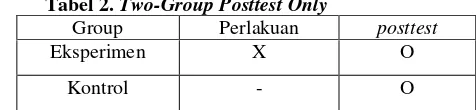 Tabel 2. Two-Group Posttest Only 