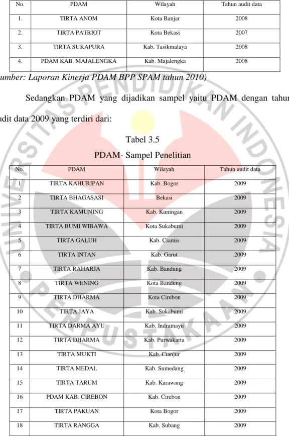 Tabel 3.4  PDAM Bukan Sampel 