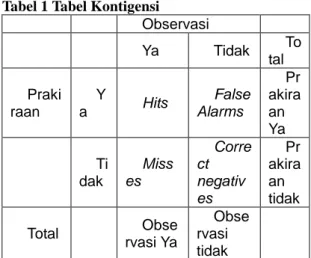 Tabel 1 Tabel Kontigensi 