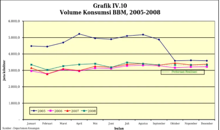 Grafik IV.9