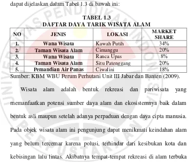 TABEL 1.3 DAFTAR DAYA TARIK WISATA ALAM 