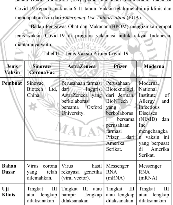 Tabel II. 1 Jenis Vaksin Primer Covid-19  Jenis 