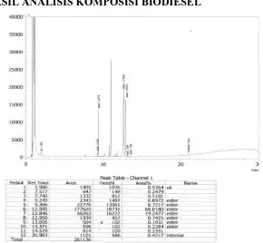 Gambar L4.2 Hasil Analisis AAS Komposisi Katalis Abu Kulit Telur Ayam 