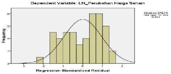 grafik p-plot data yang telah berdistribusi normal.