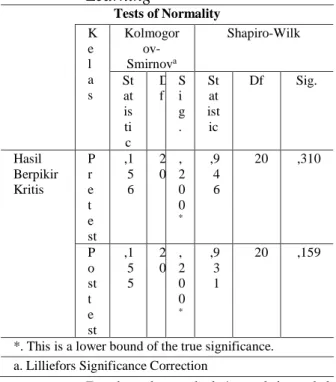 Tabel  3.  Uji  Normalitas  Model  Pembelajaran  Problem  Based  Learning  Tests of Normality  K e l a s  Kolmogorov-Smirnova Shapiro-Wilk Stat is ti c  Df  Sig