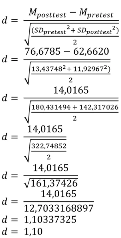 Tabel 7 Perhitungan Effect Size  Batasan  Kategori    0,2 −  0,5  Kecil  0,5 −  0,8  Sedang  d &gt; 0,8  Besar  