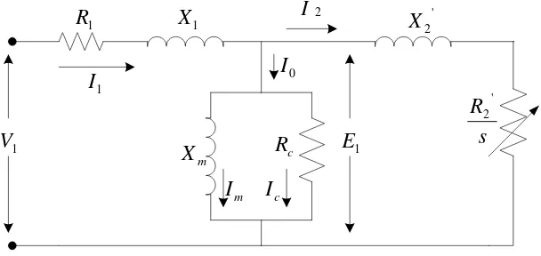 Gambar 2.16 Rangkaian ekivalen motor induksi tiga phasa 