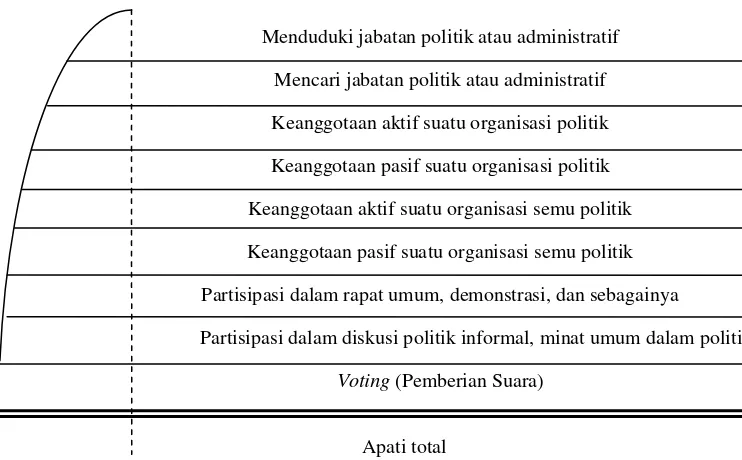 Tabel 1.4 