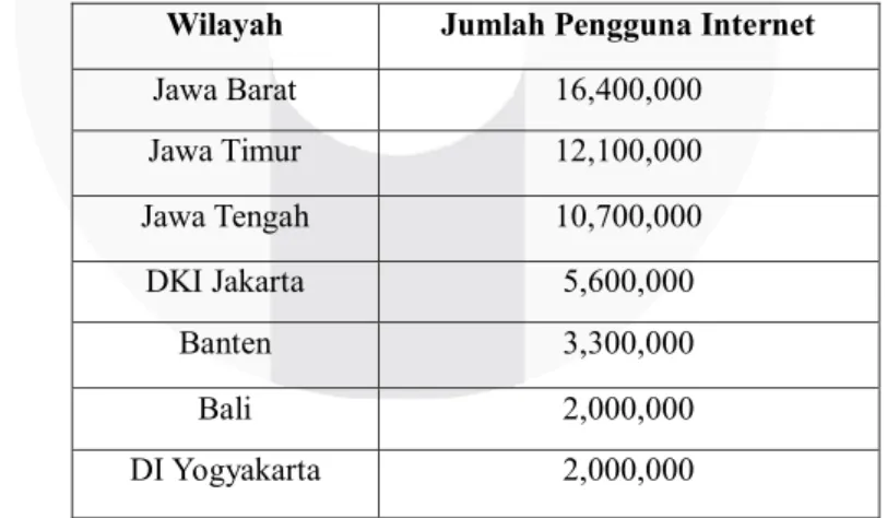 Tabel 1 Daftar Perusahaan Fixed Broadband di Indonesia Tahun 2015 