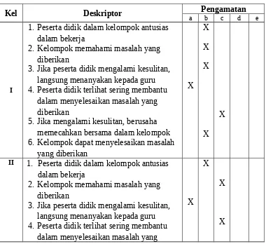 Tabel 4.4 Hasil Pengamatan Kerja Kelompok Peserta Didik pada Siklus 1