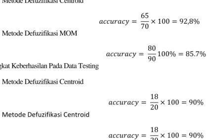 Tabel 5 Hasil Diagnosa dengan Defuzzifikasi Centroid  4.3. Tingkat Keberhasilan 