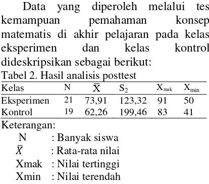 Tabel 2. Hasil analisis posttest  