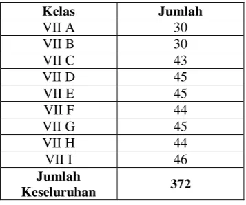 Tabel 3.2 Jumlah masing-masing kelas VII MTs Negeri Bandung 