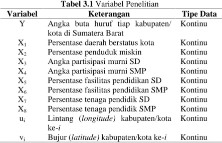 Tabel 3.1 Variabel Penelitian