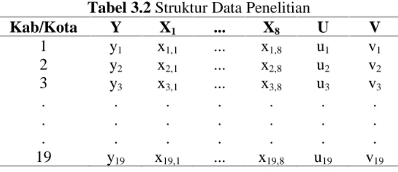 Tabel 3.2 Struktur Data Penelitian