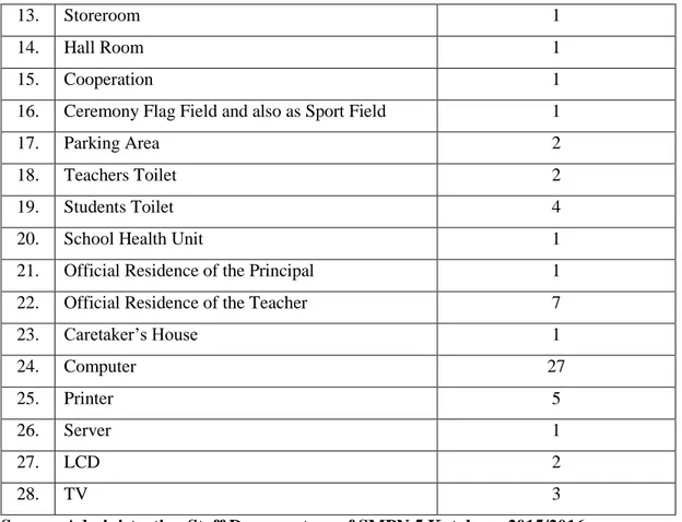 Table 4.2 Description of Teachers at SMPN 5 Kotabaru 