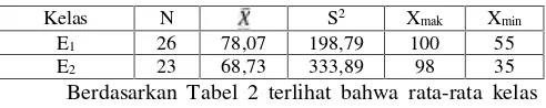Tabel 4. Hasil Uji Normalitas Liliefors