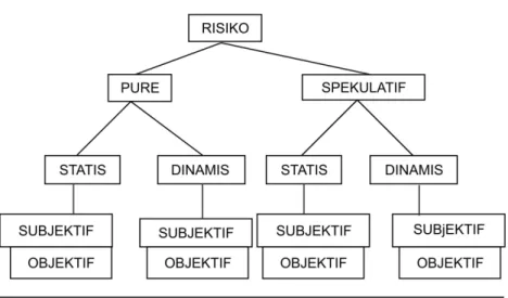 Gambar 1.2.  Kategorisasi Risiko 