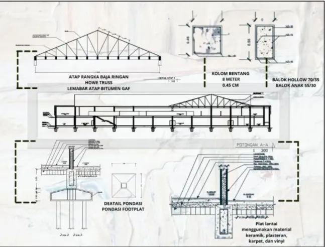 Gambar 5. Konsep Struktur  Sumber: Penulis, 2020